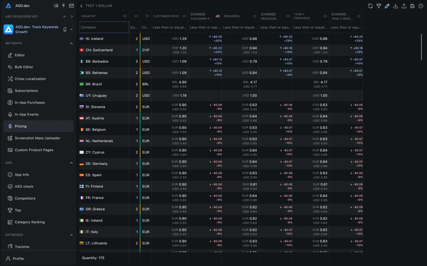 Pricing