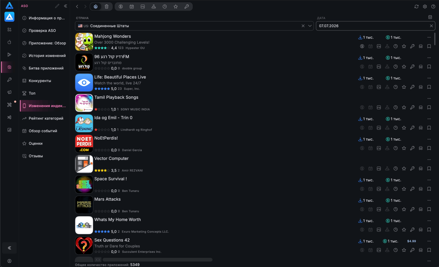 Изменения индекса App Store Connect