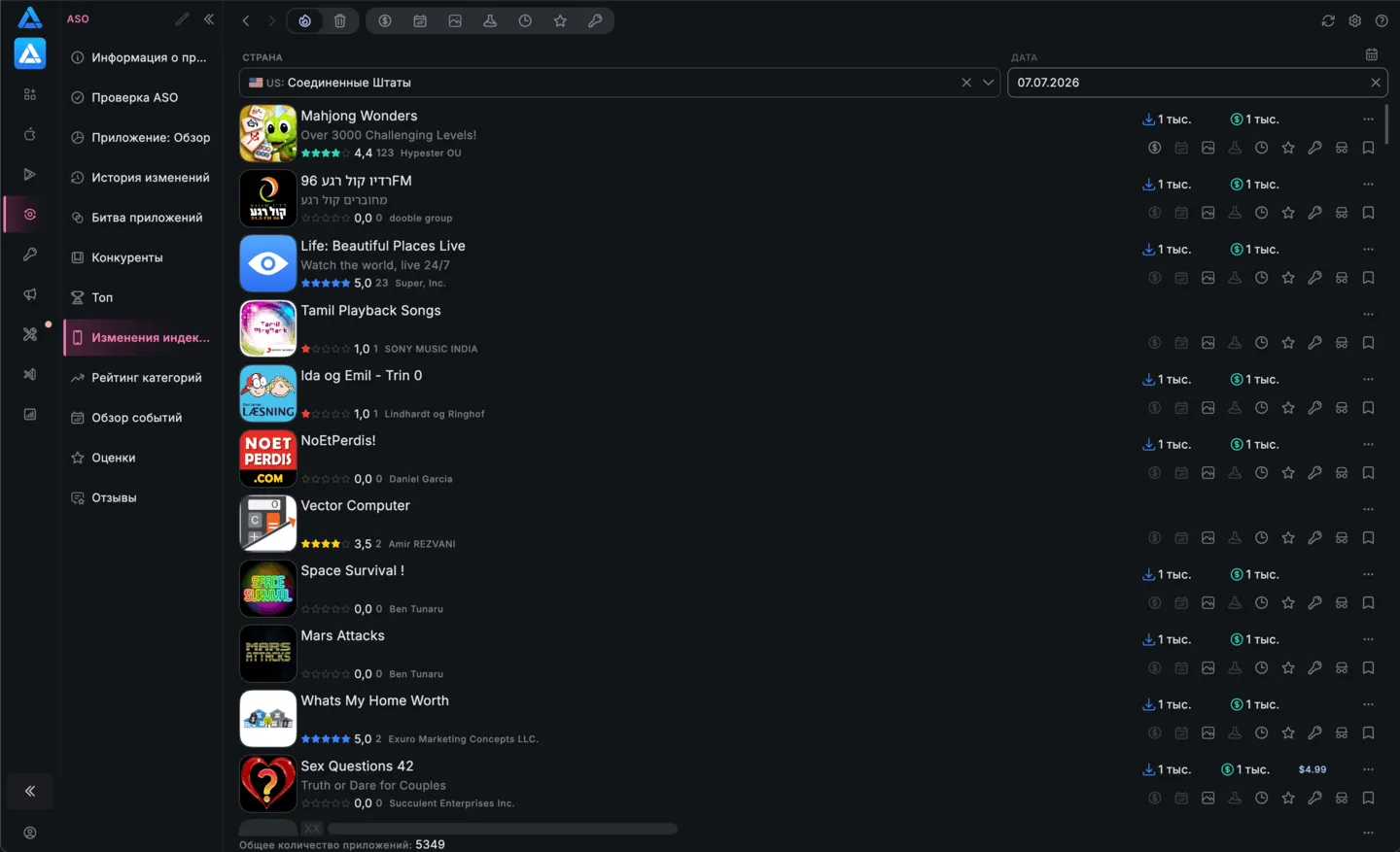 Изменения индекса App Store Connect