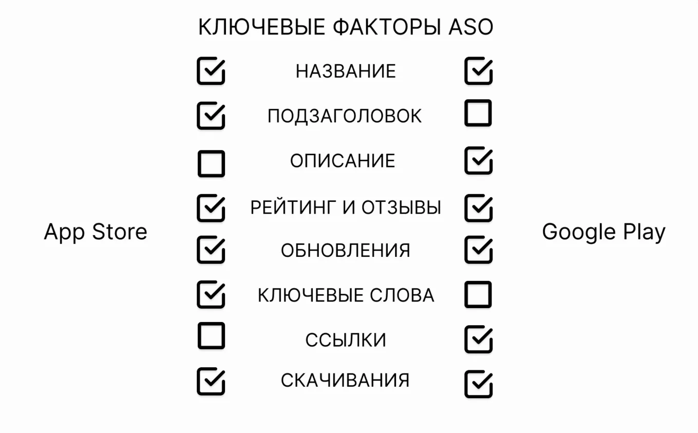 Ключевые факторы ASO