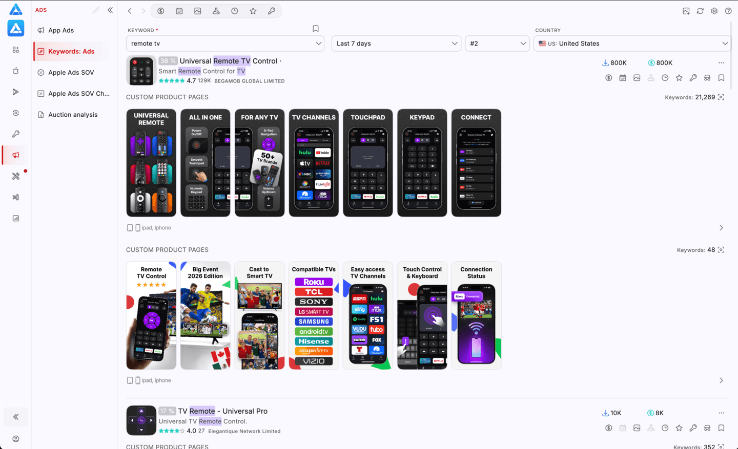 Keywords Ads