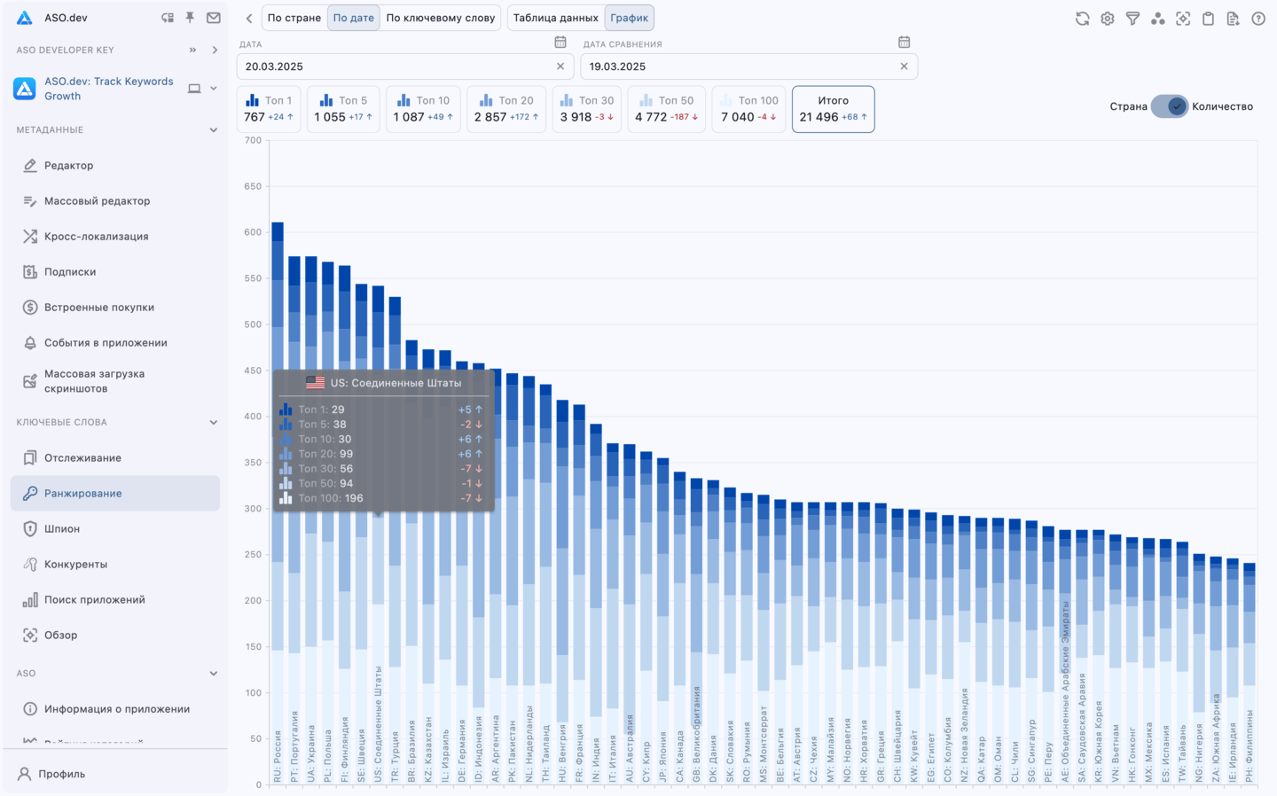 Ключевые слова: ранжирование