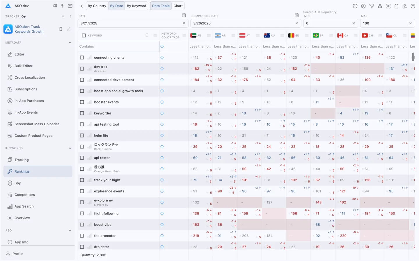 按日期分组表格视图