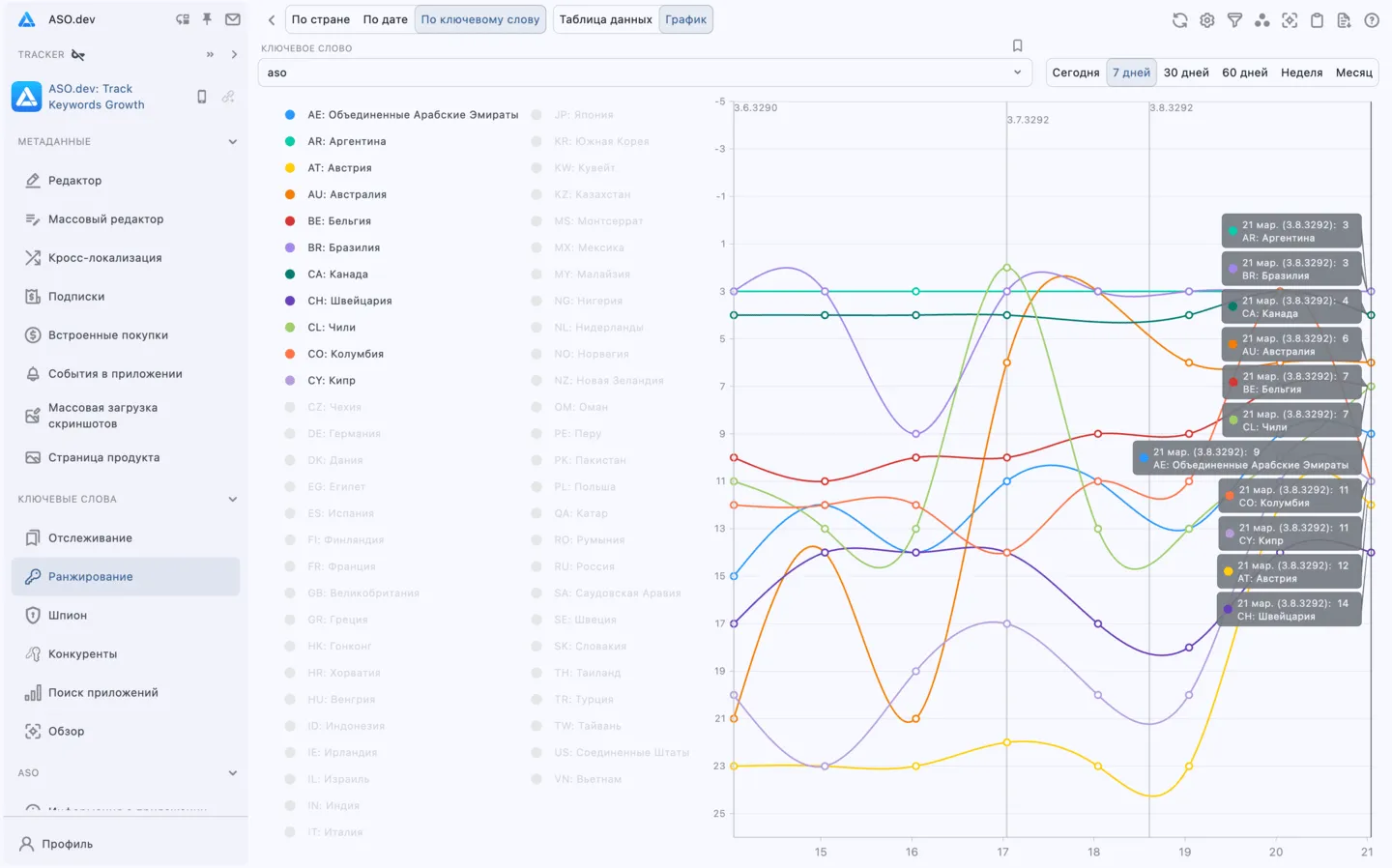 Ключевые слова график по ключевым словам