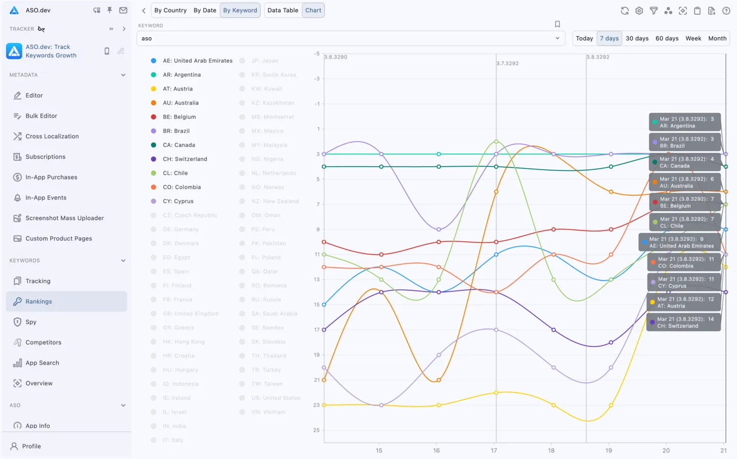 按关键词分组图表视图