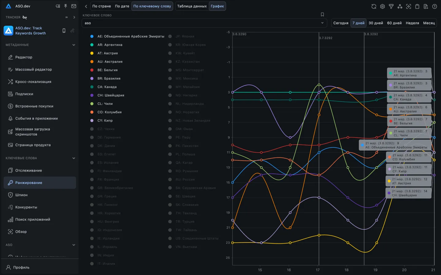 Ключевые слова график по ключевым словам