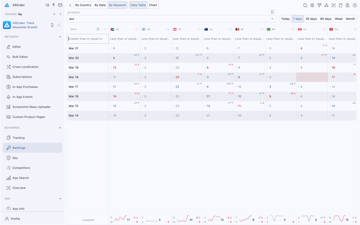 Grid view by Keyword Rotated