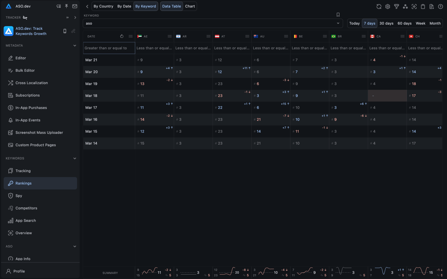 Grid view by Keyword Rotated