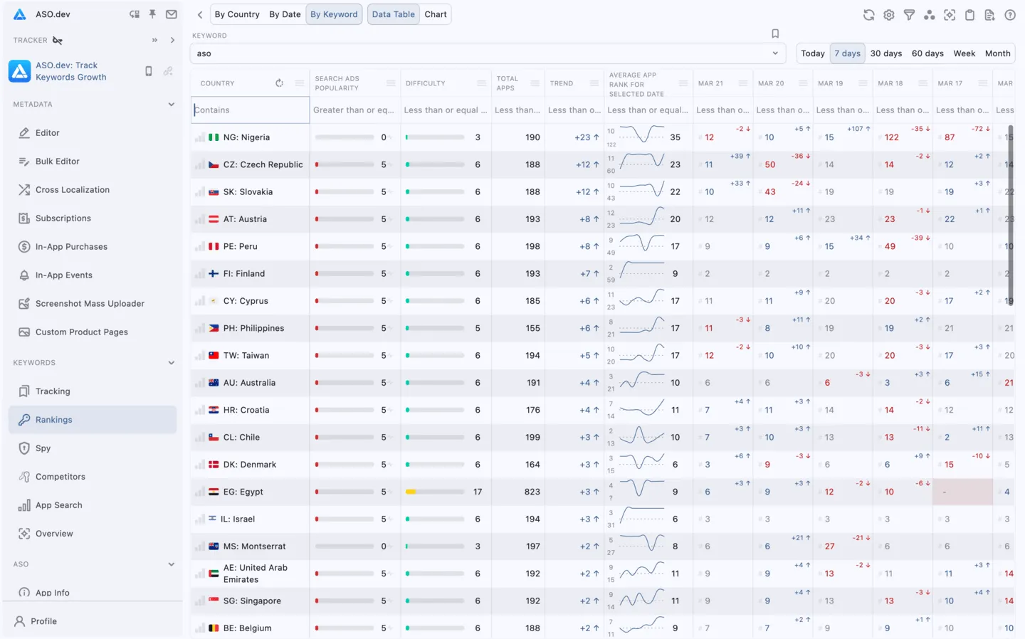 按关键词分组表格视图