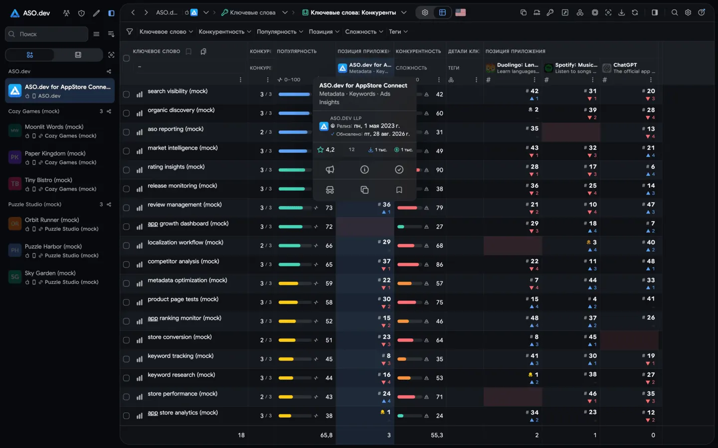 Ключевые слова: конкуренты