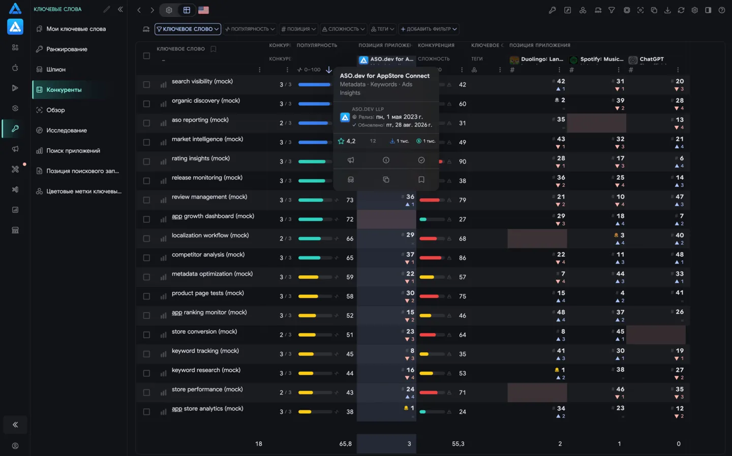 Ключевые слова: Конкуренты