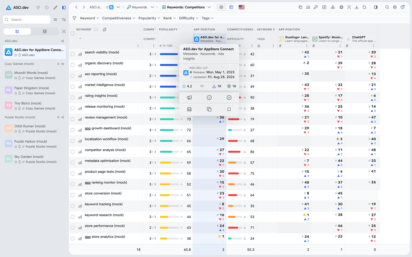 Large table of app and competitor keyword rankings in ASO.dev