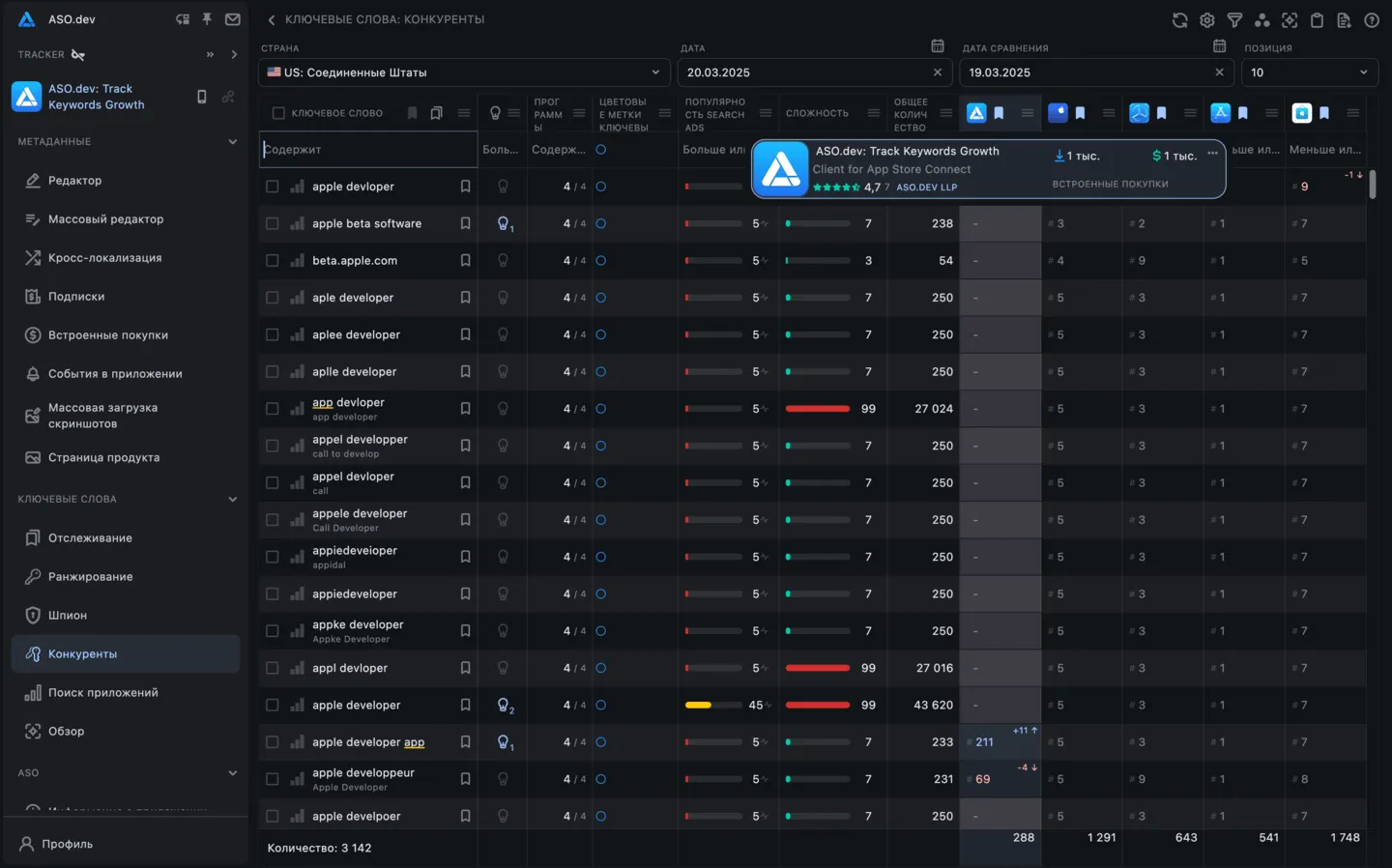 Ключевые слова: конкуренты
