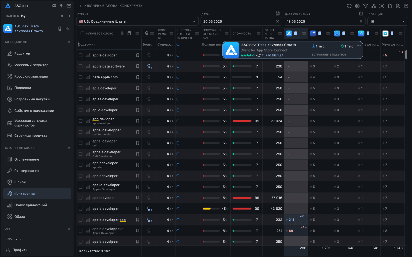 Ключевые слова: конкуренты