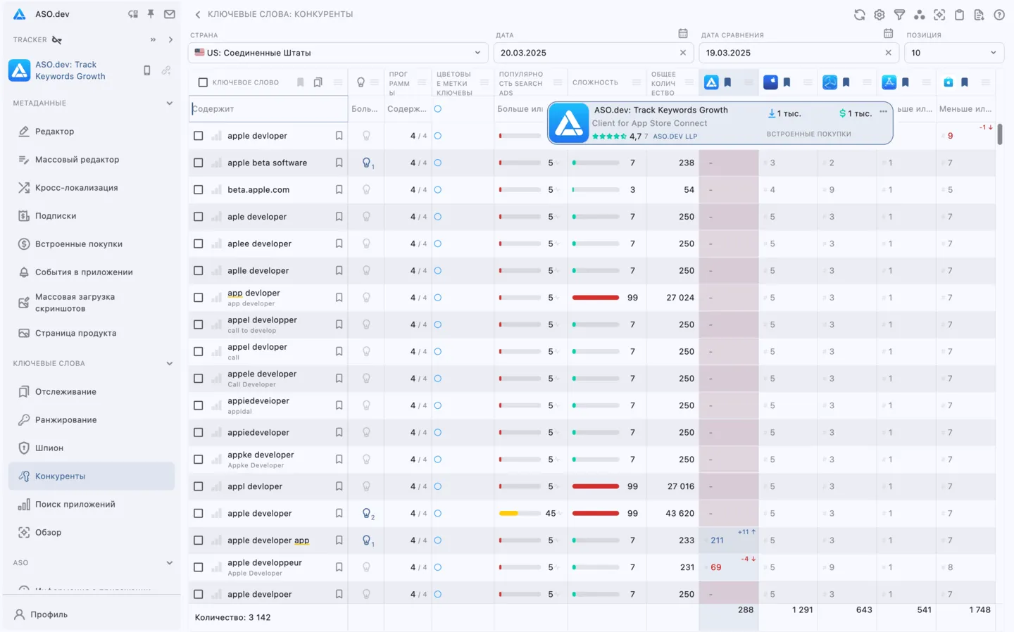 Ключевые слова: конкуренты