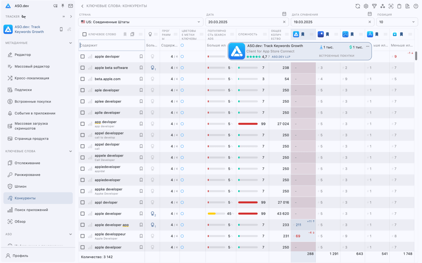 Ключевые слова: конкуренты