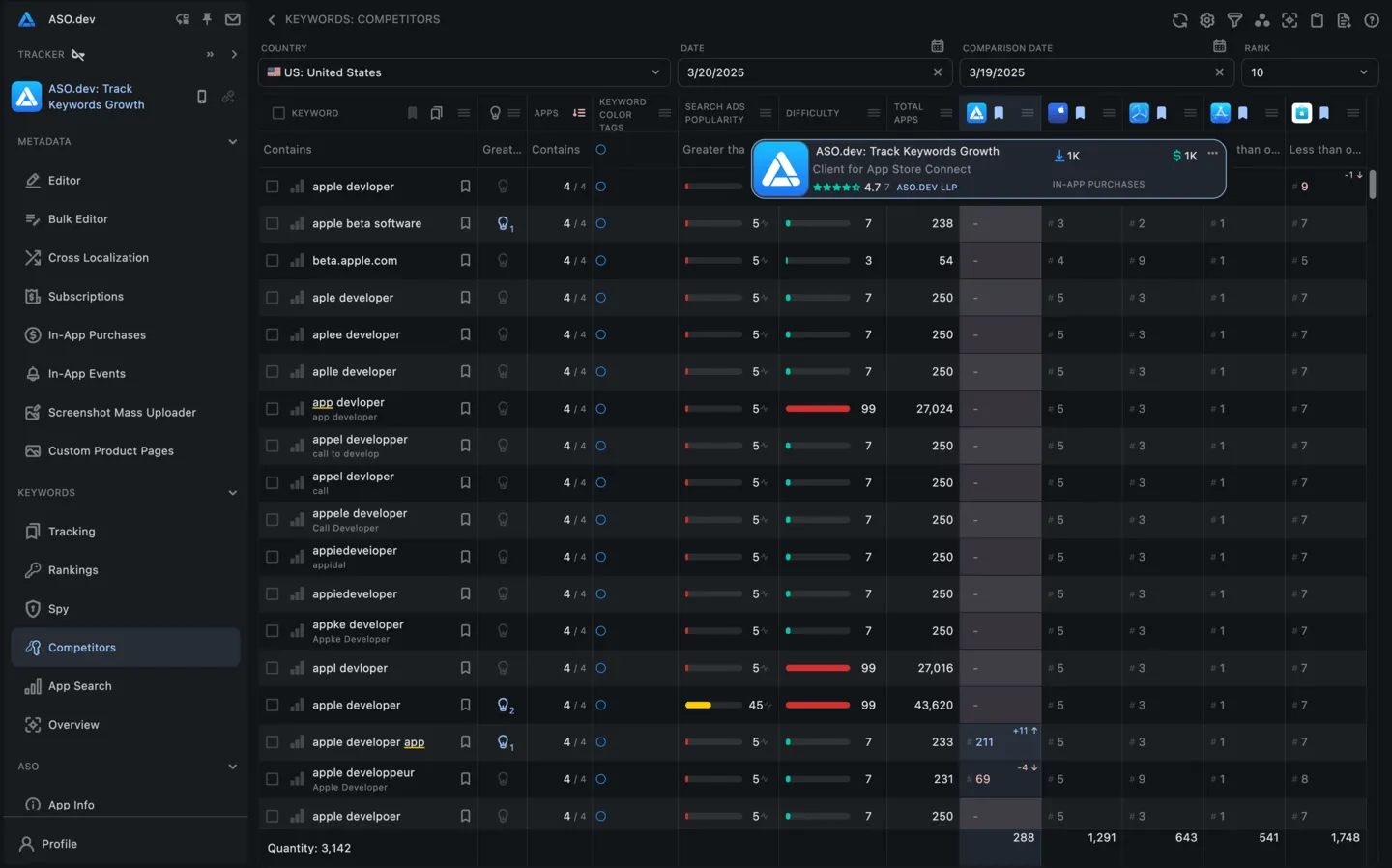Competitors Keywords