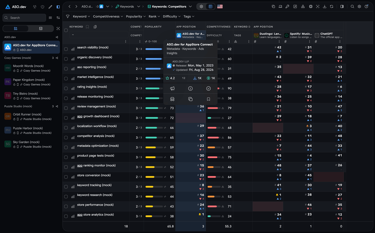 Large table of app and competitor keyword rankings in ASO.dev