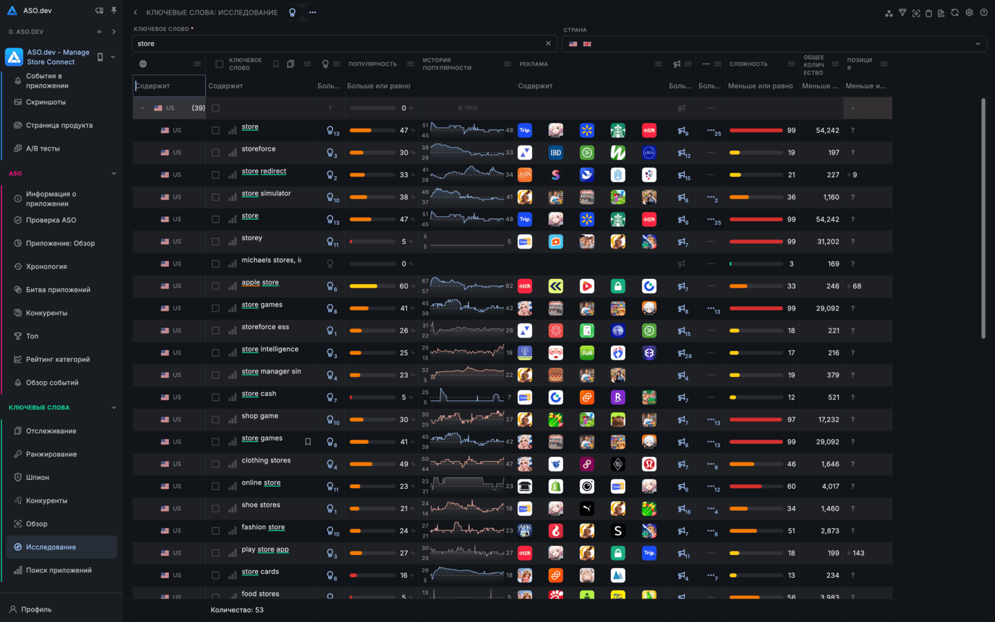 Ключевые слова: Исследование
