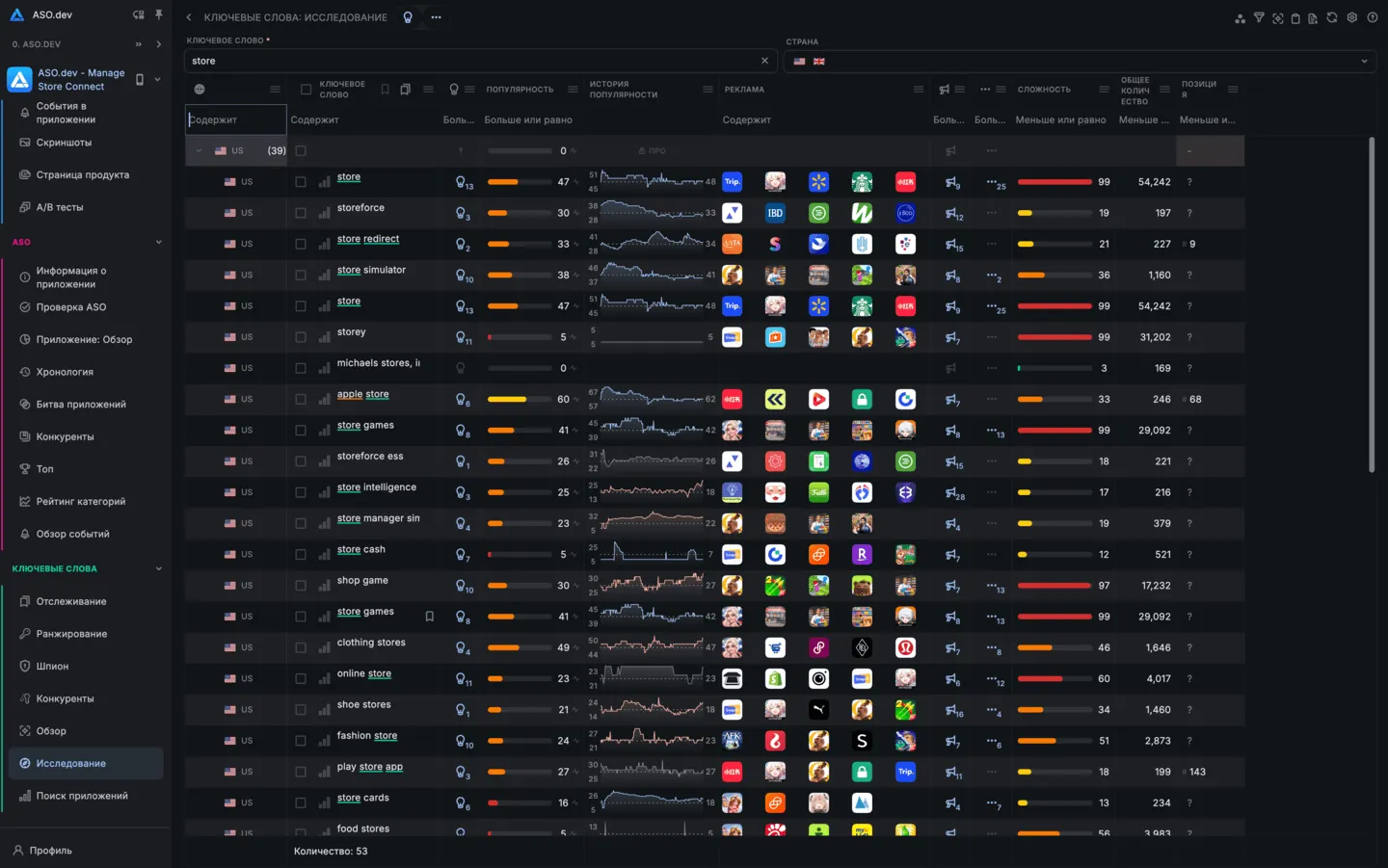 Ключевые слова: Исследование
