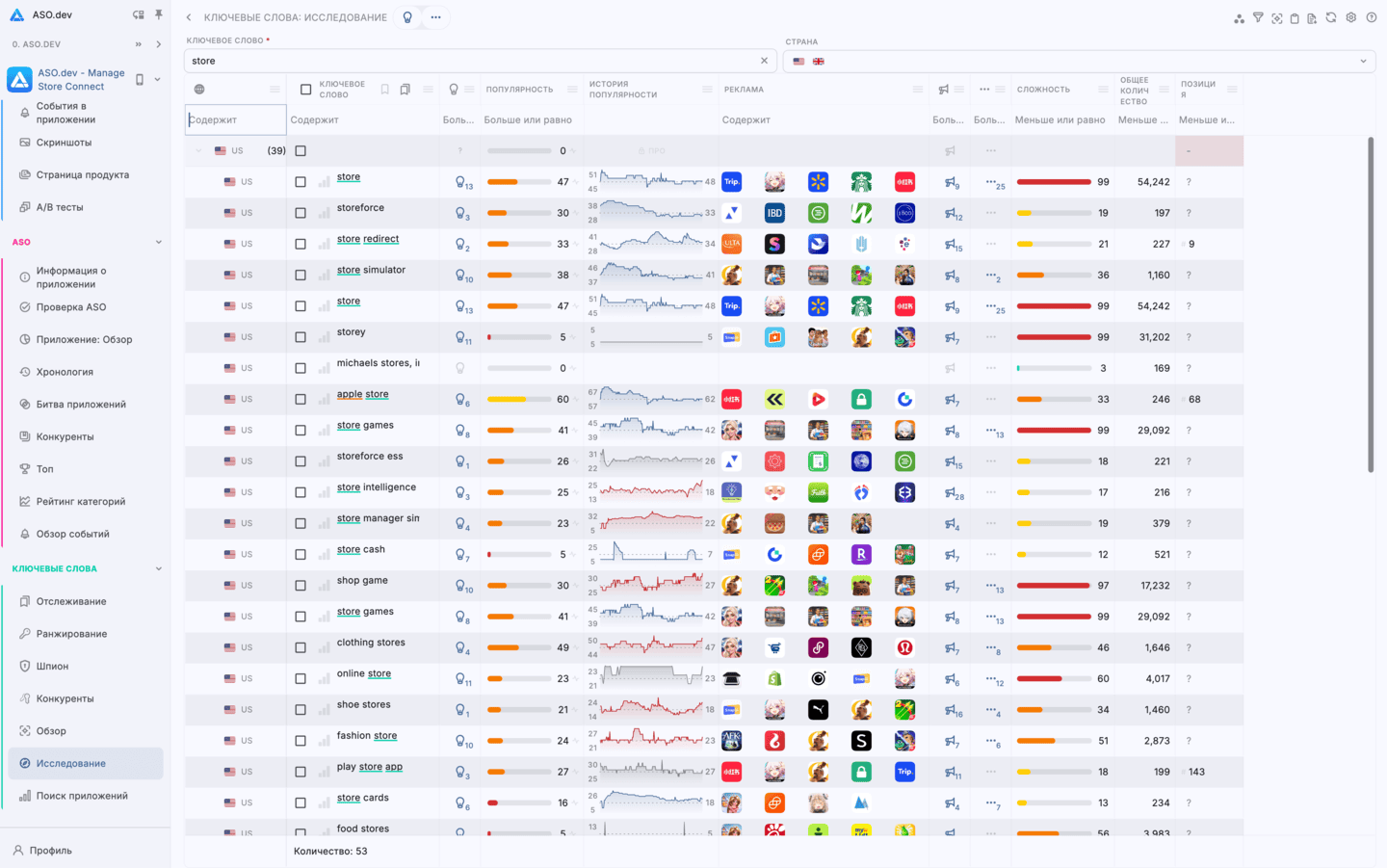 Ключевые слова: Исследование