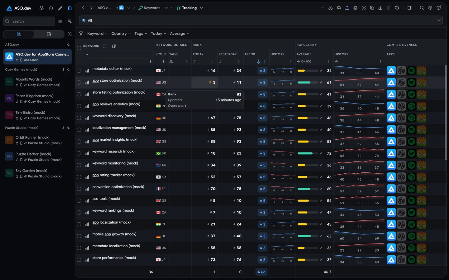 Keywords List