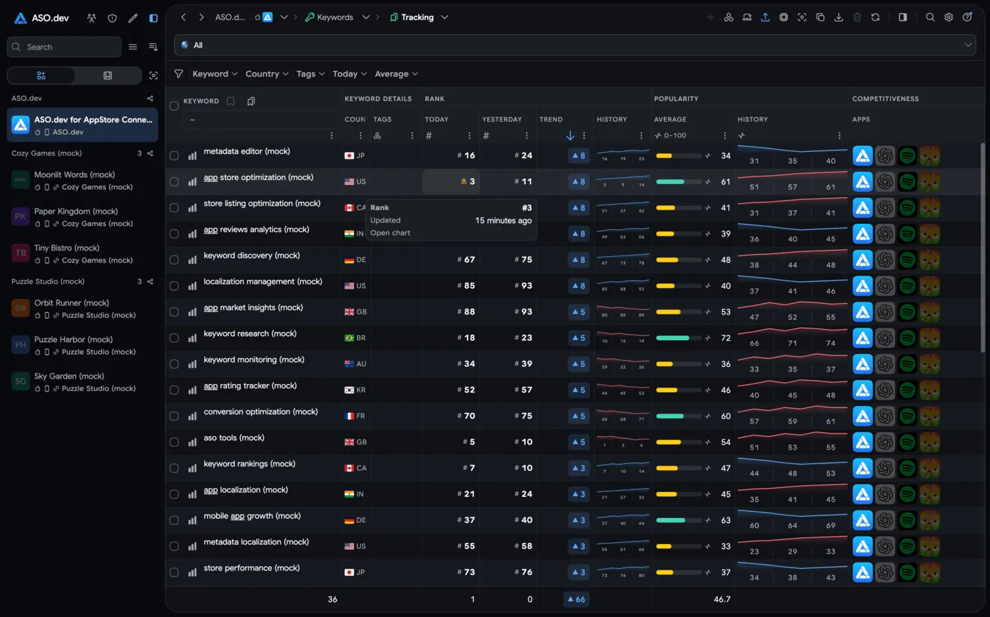 Tracking keywords list