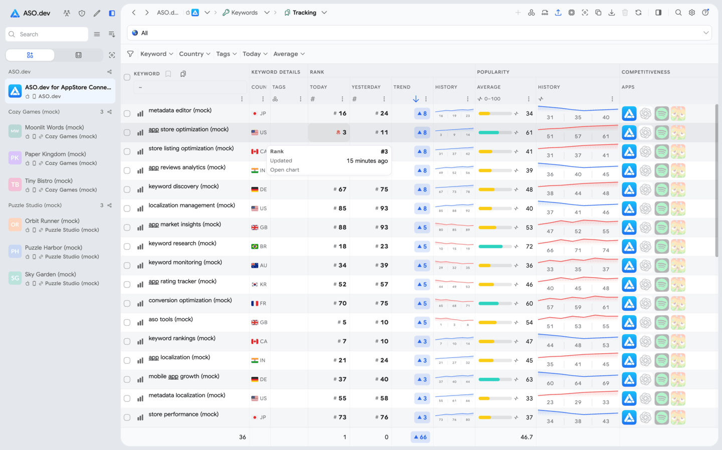 Keywords List
