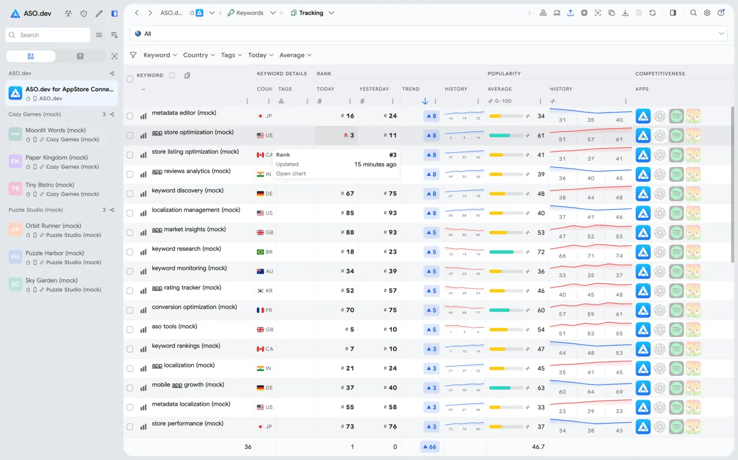 Tracking keywords list