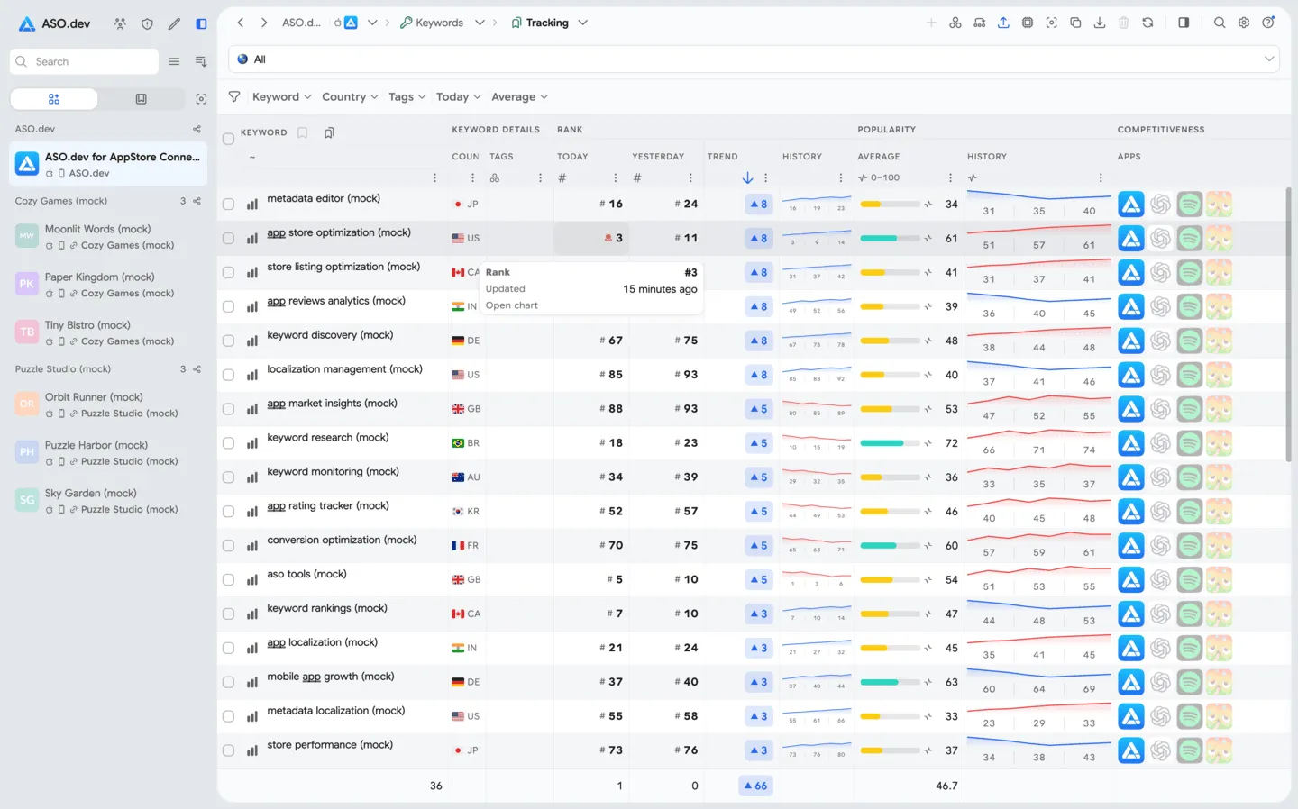 Keywords List