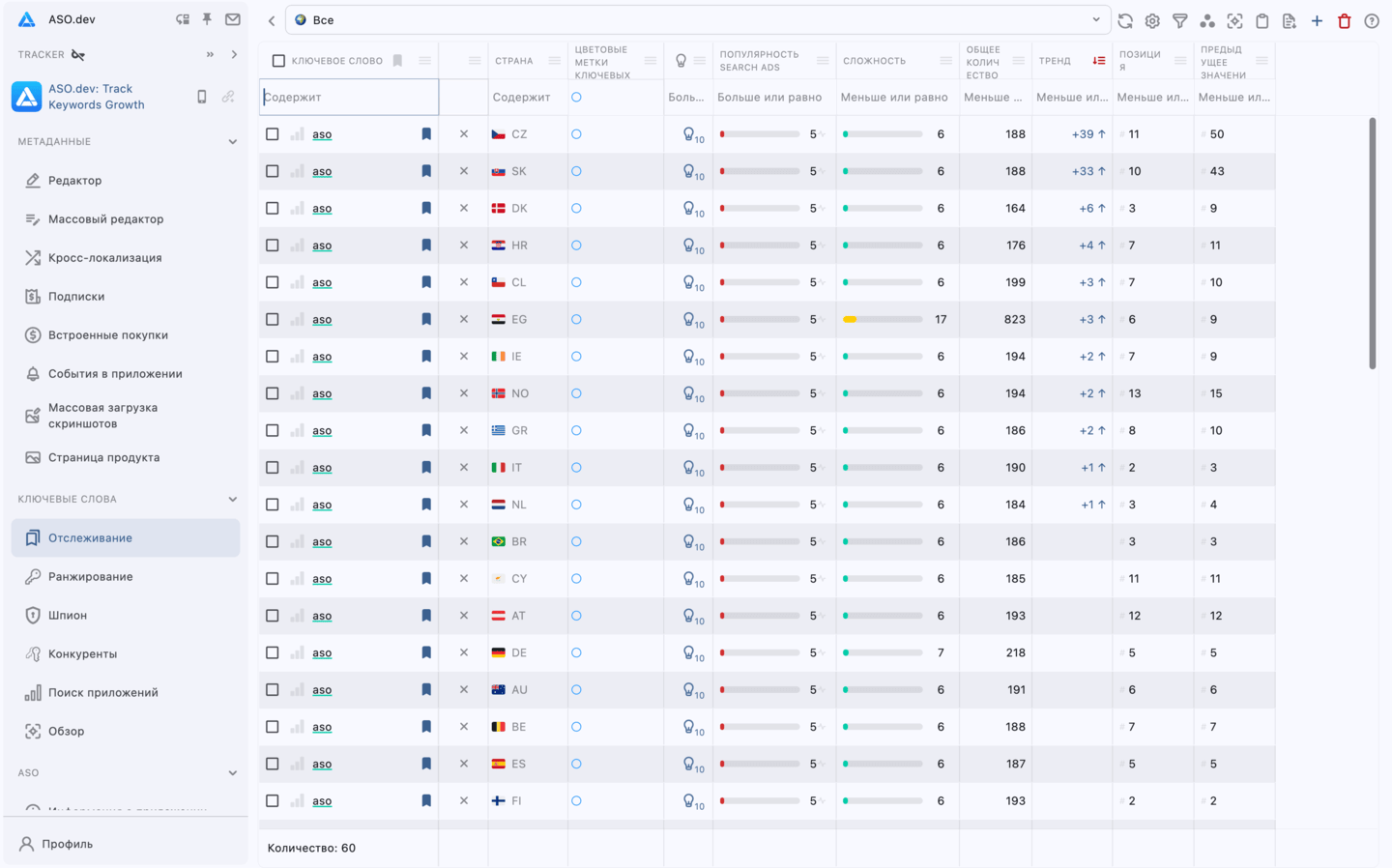 Список отслеживаемых ключевых слов