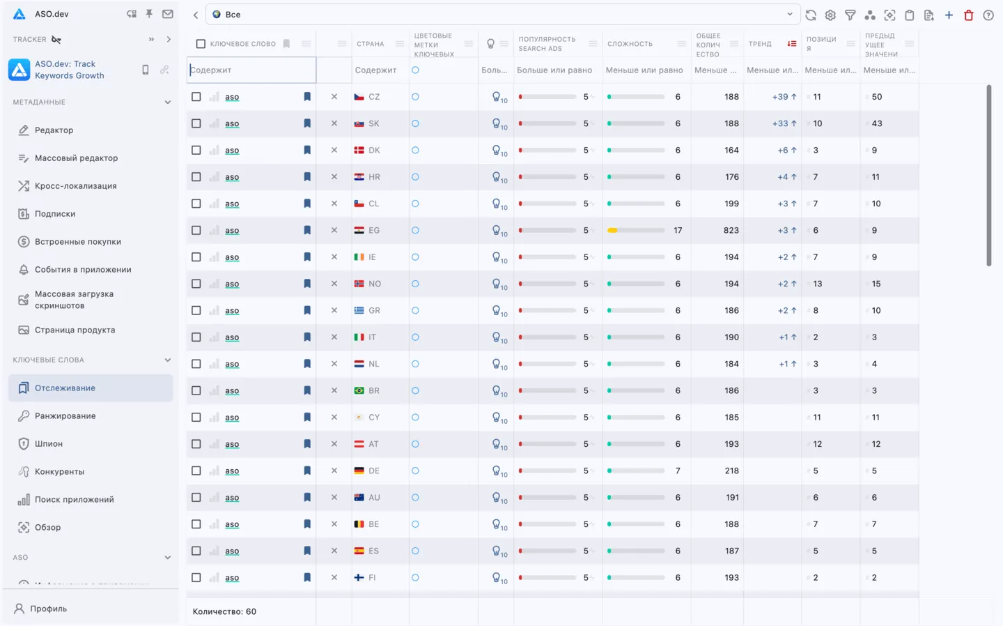 Список отслеживаемых ключевых слов