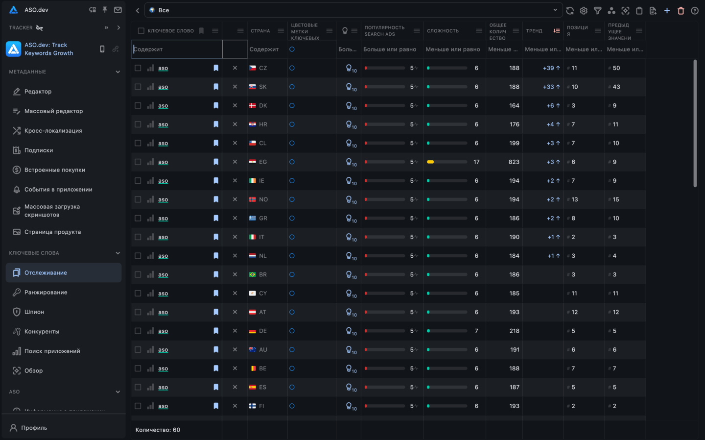 Список отслеживаемых ключевых слов