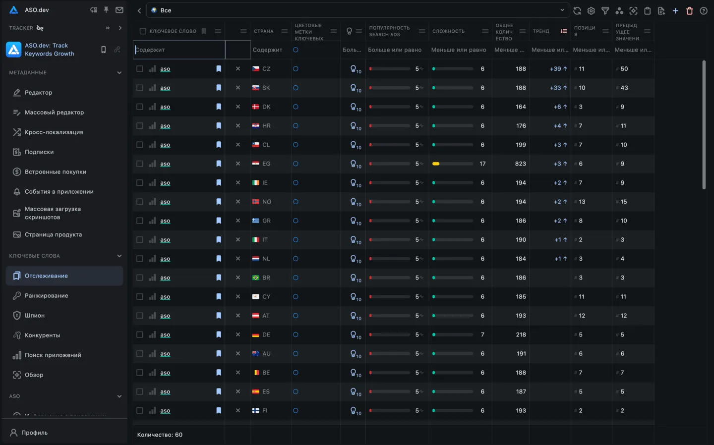 Список отслеживаемых ключевых слов