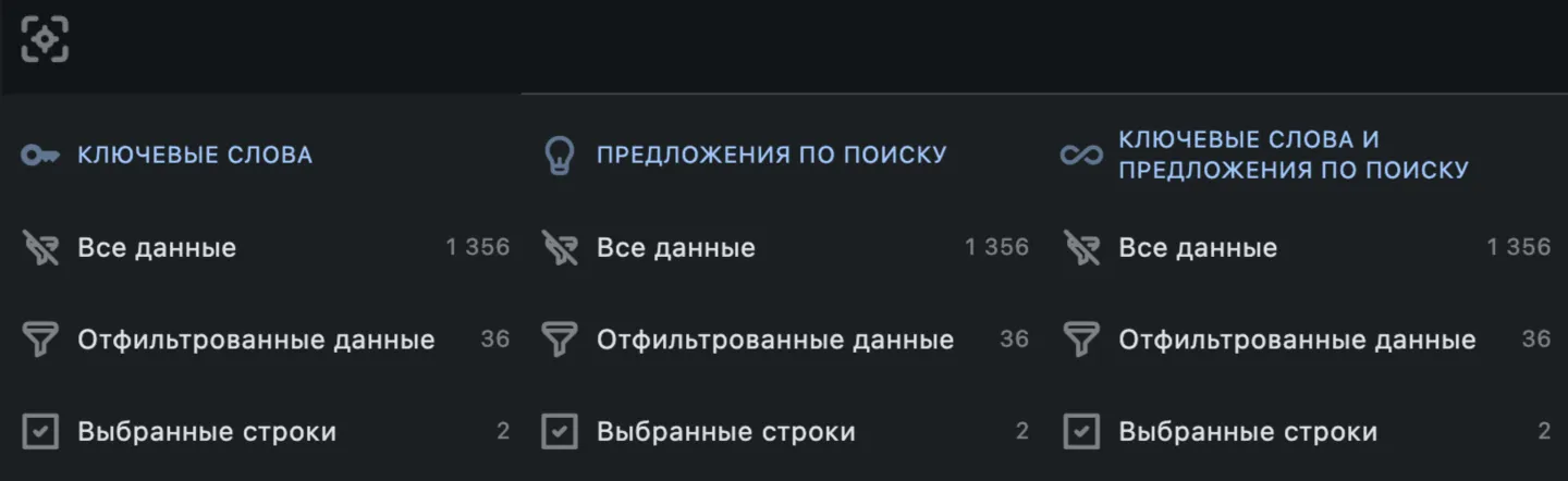 Обзор ключевых слов: Режим