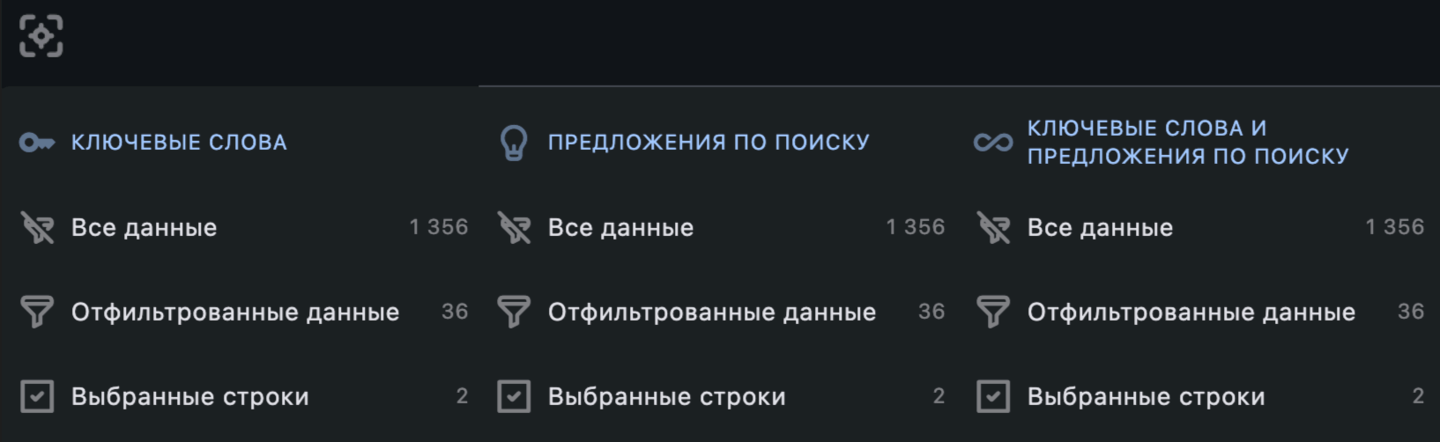 Обзор ключевых слов: Режим