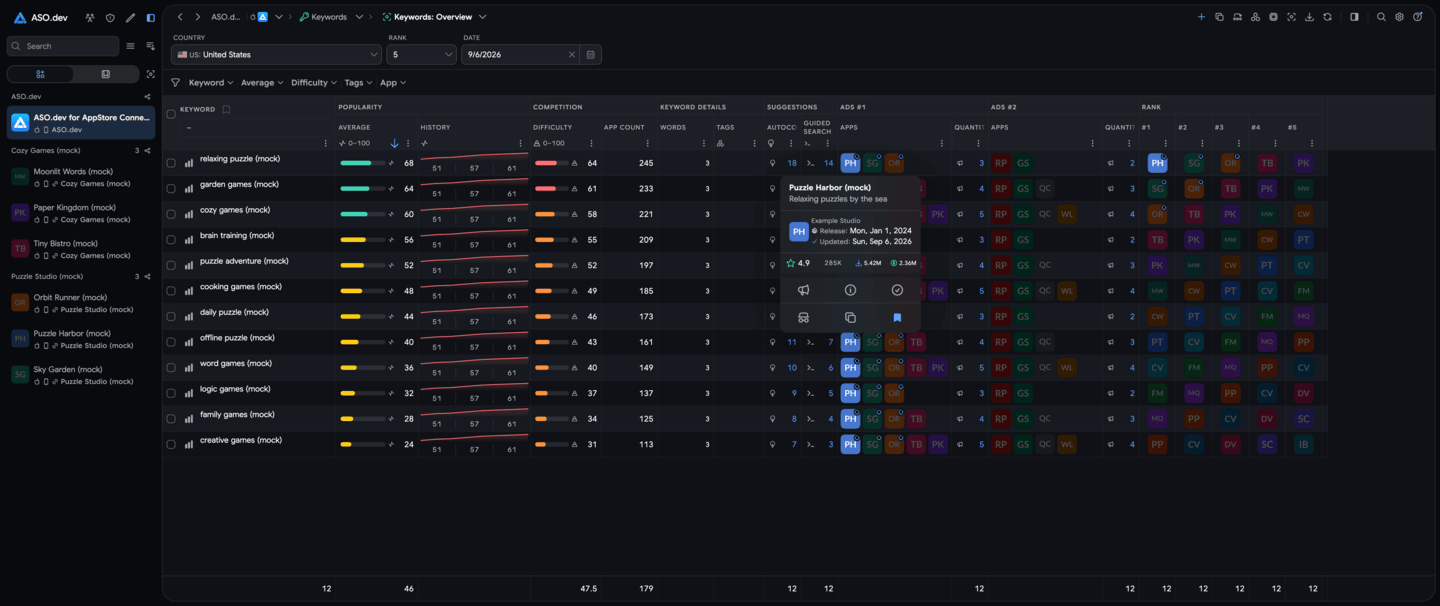 ASO.dev keyword research, rankings, and competitor analysis