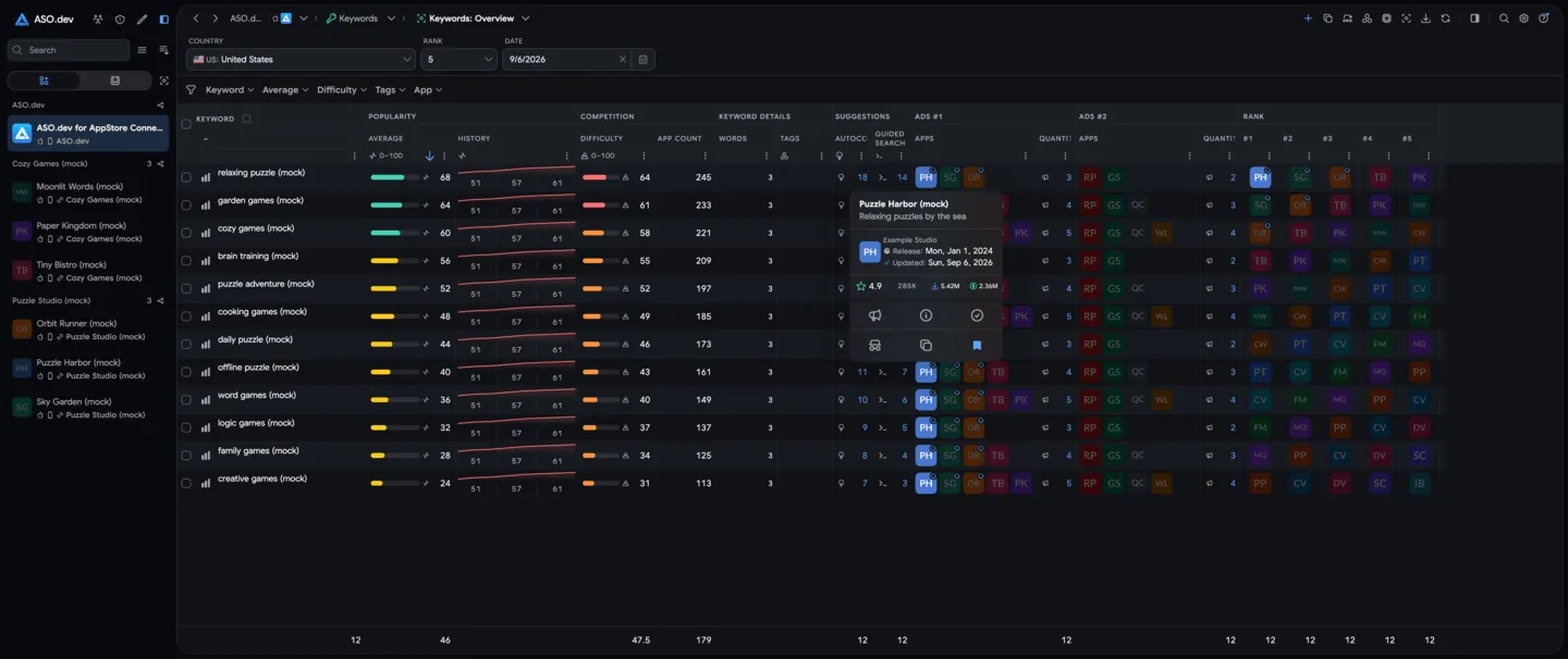 ASO.dev keyword research, rankings, and competitor analysis