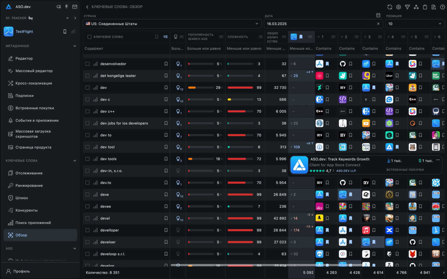 Ключевые слова: Обзор