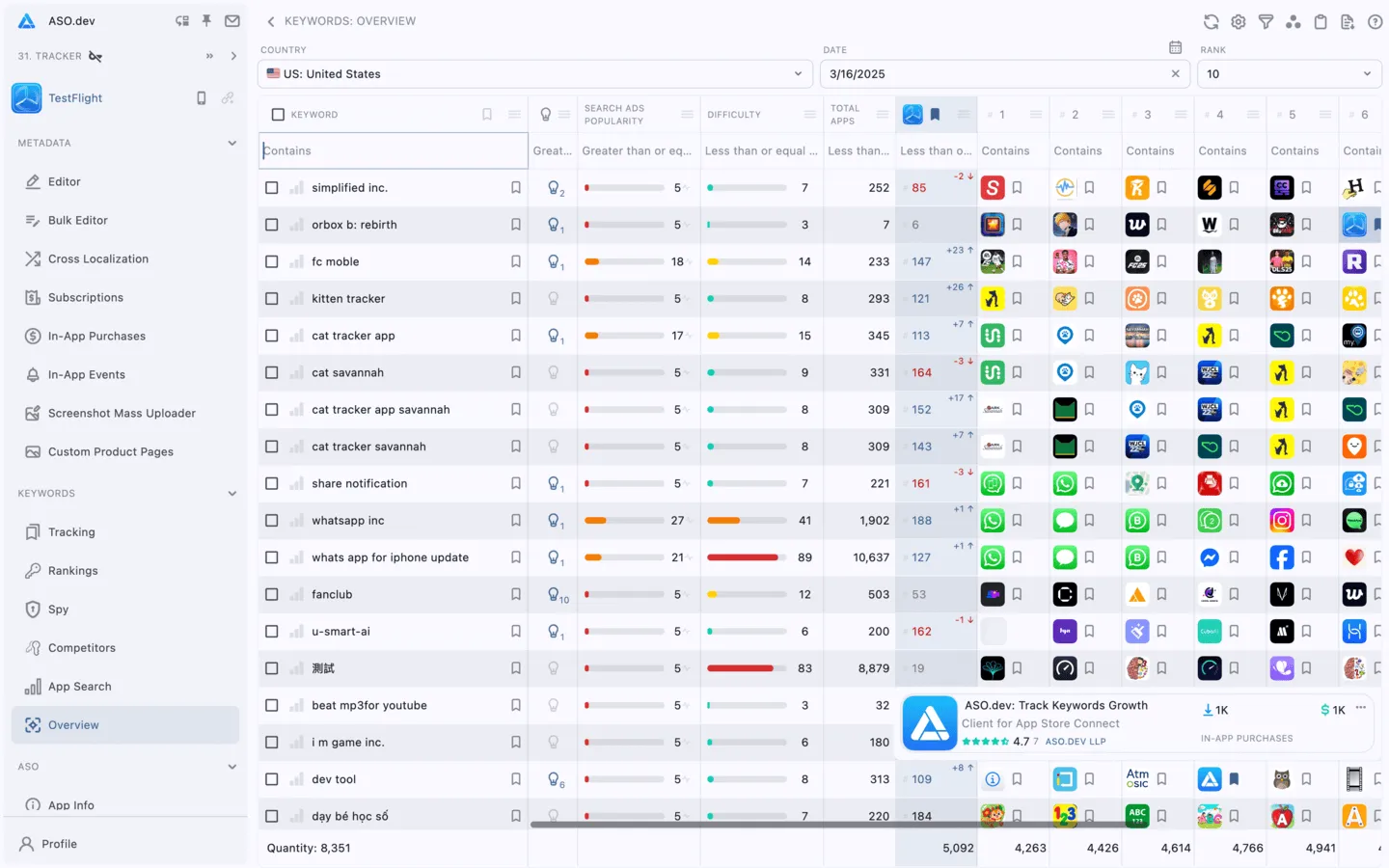 Keywords: Overview