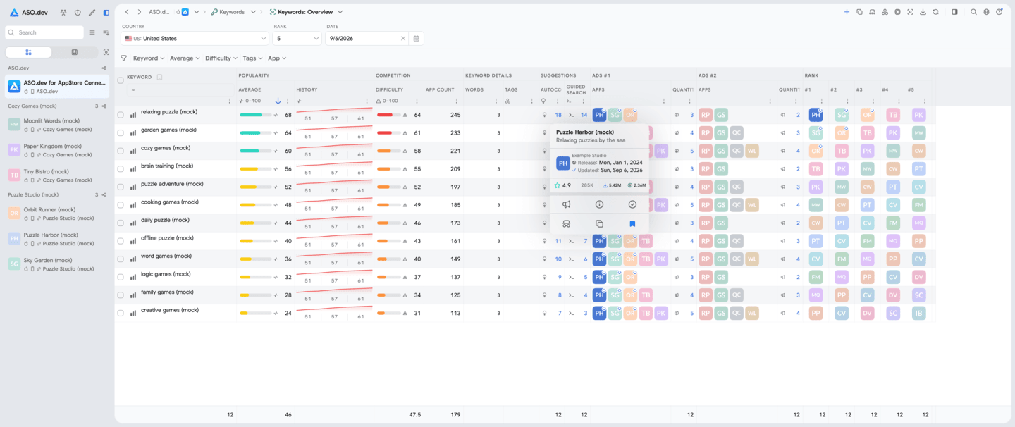 ASO.dev keyword research, rankings, and competitor analysis