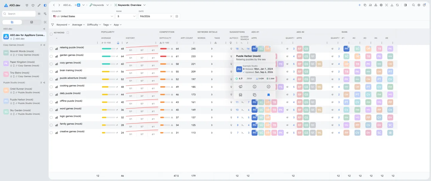 ASO.dev keyword research, rankings, and competitor analysis