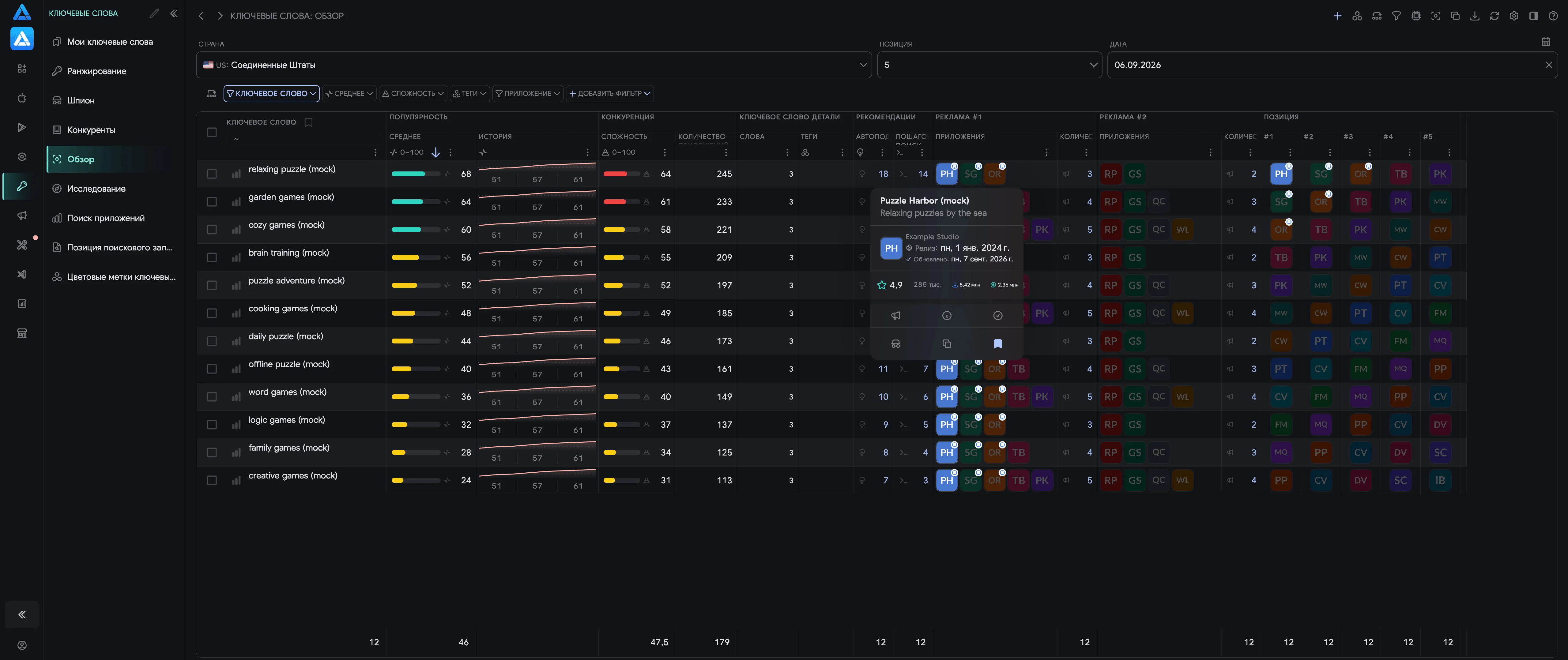 Ключевые слова: Обзор