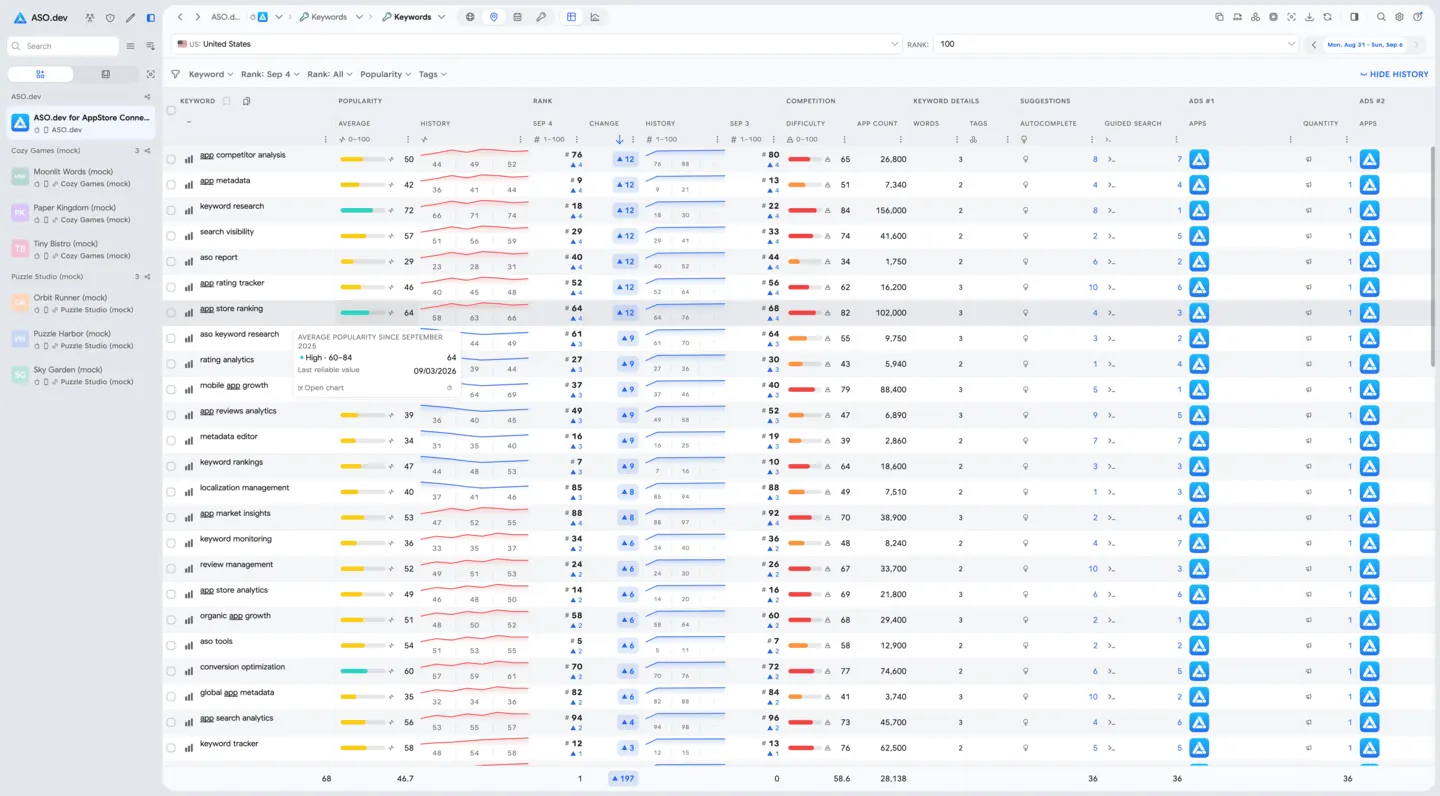 Keywords: Rankings