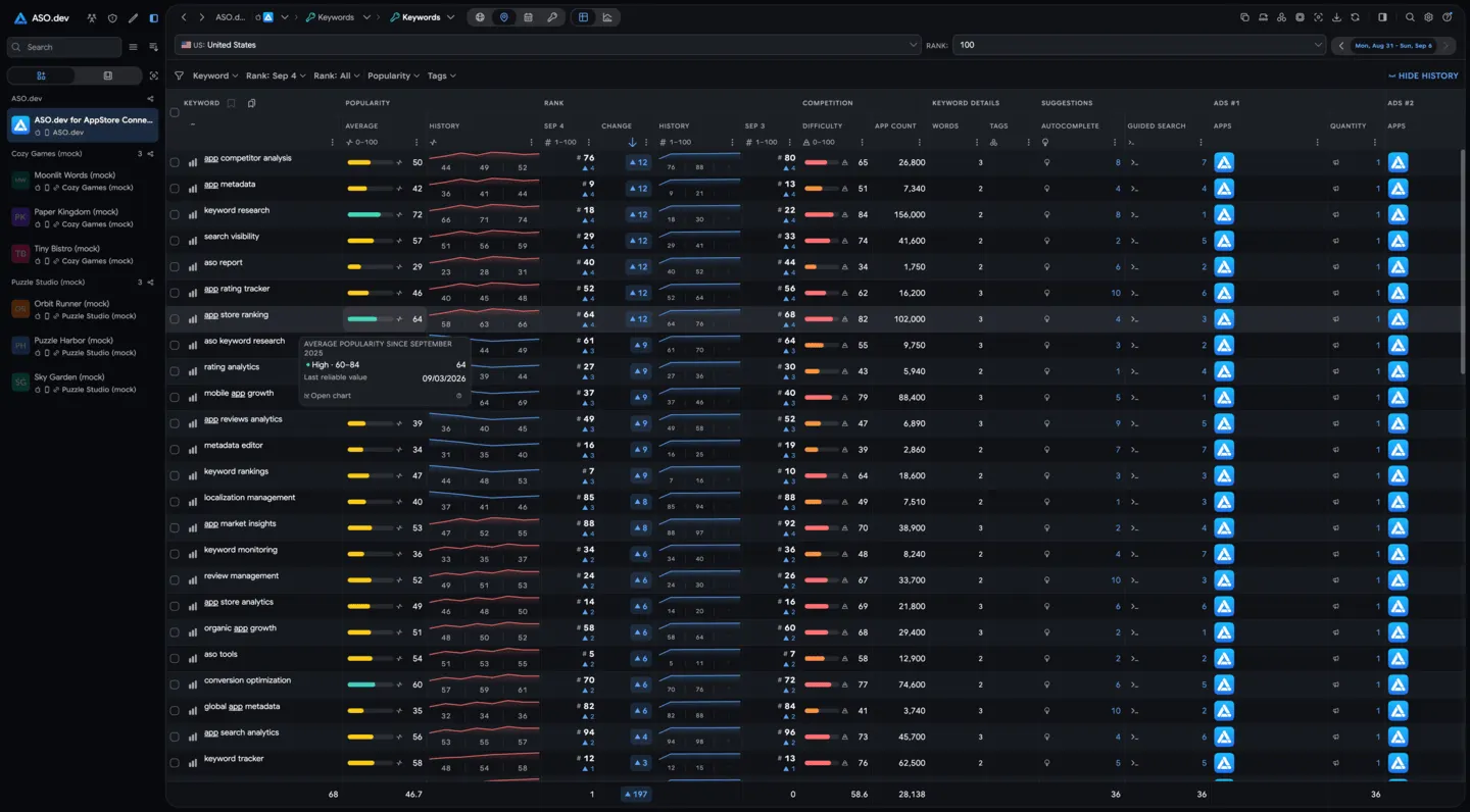 Keywords: Rankings