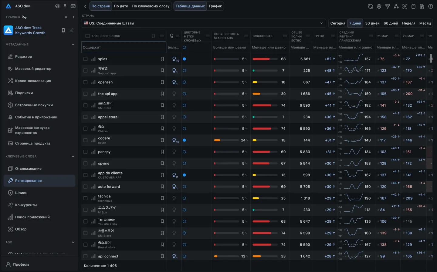 Ключевые слова