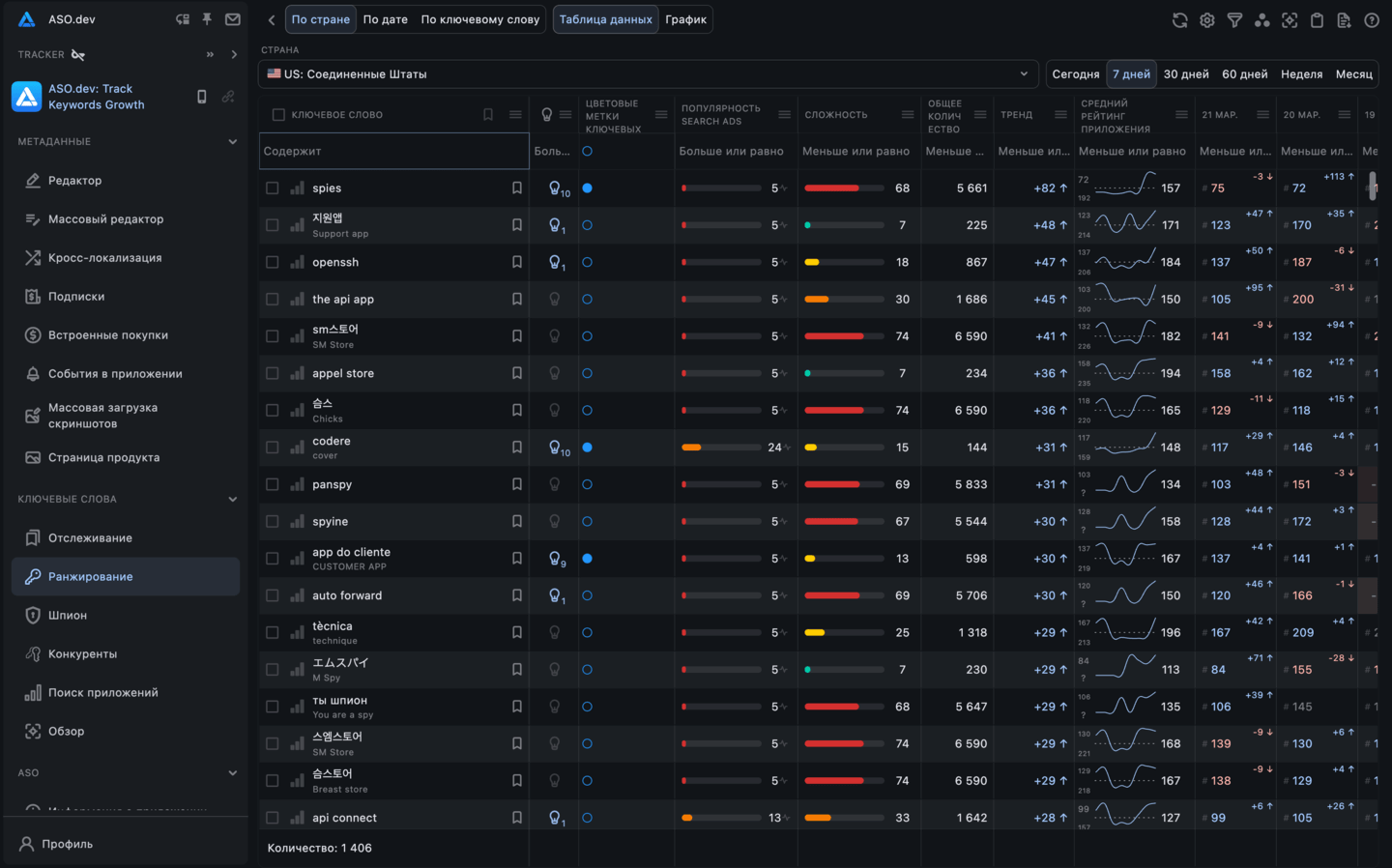 Ключевые слова: ранжирование