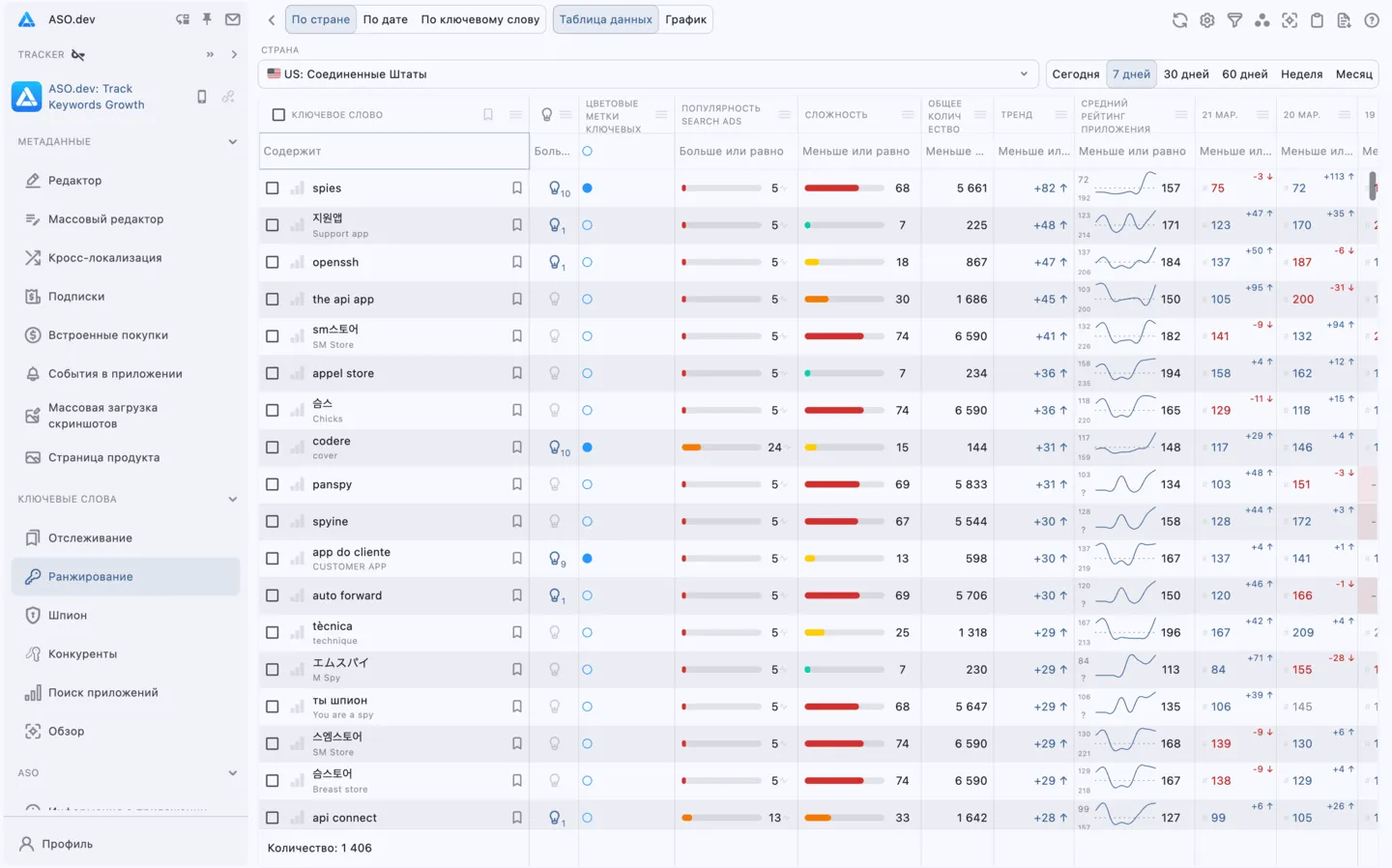 Ключевые слова