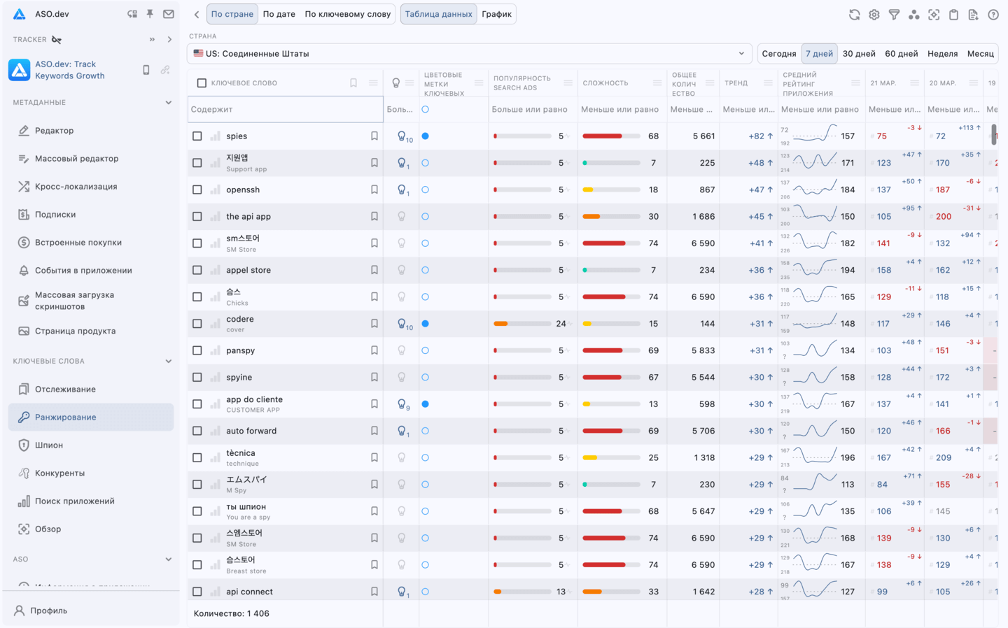 Ключевые слова: ранжирование