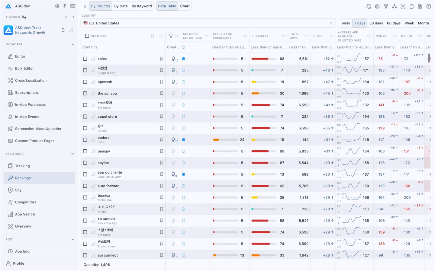 Keywords: Rankings